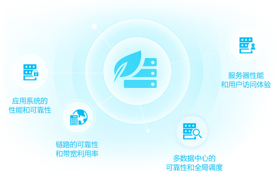 深信服應(yīng)用交付AD