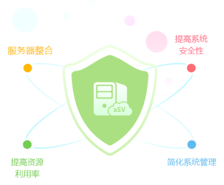 深信服服務器虛擬化軟件aSV