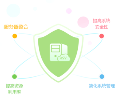 asv計算服務器虛擬化.png