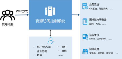 方案架構(gòu)圖.png