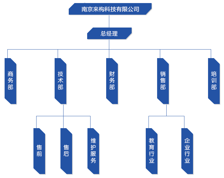组织架构图-改22.png
