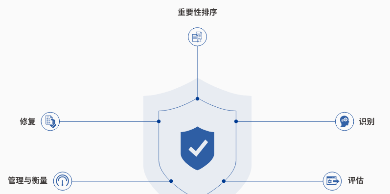 漏洞管理服務(wù)