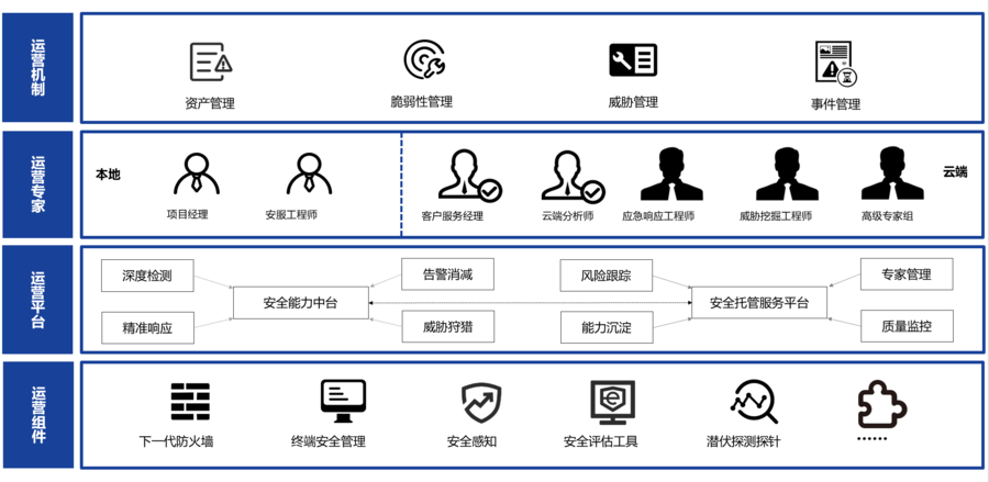 安全托管.png